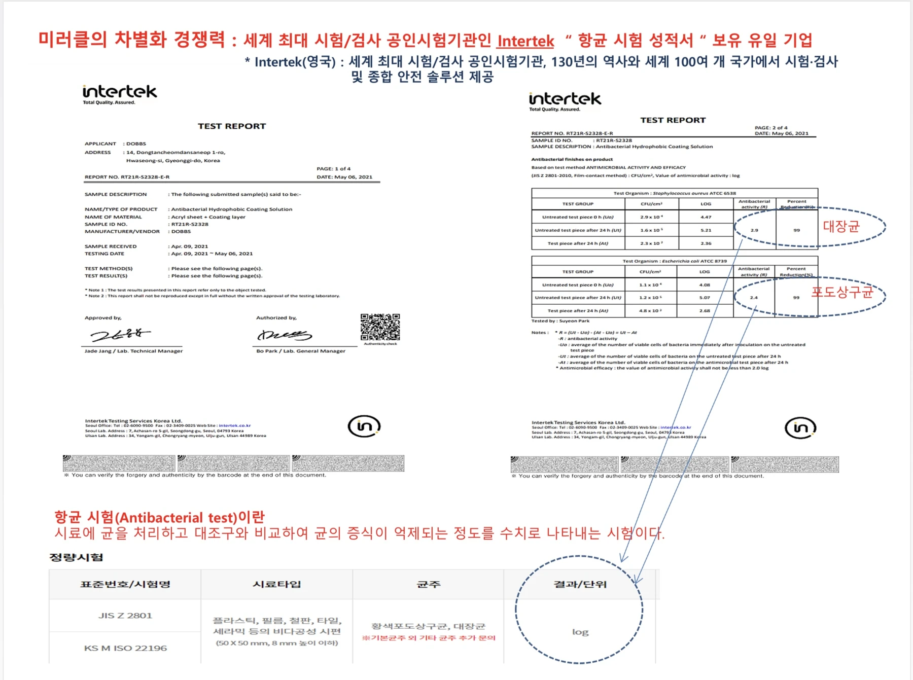 Intertek 항균 시험 자료